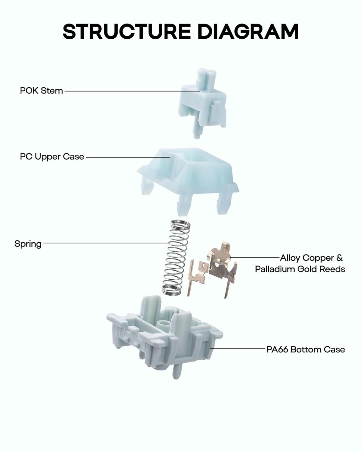 45gf 100 5-Pin PC/PA66 EPOMAKER Creamy Jade Gaming Keyboard Switches, PCS Linear Switch, Pre-Lubed Switch, with Case