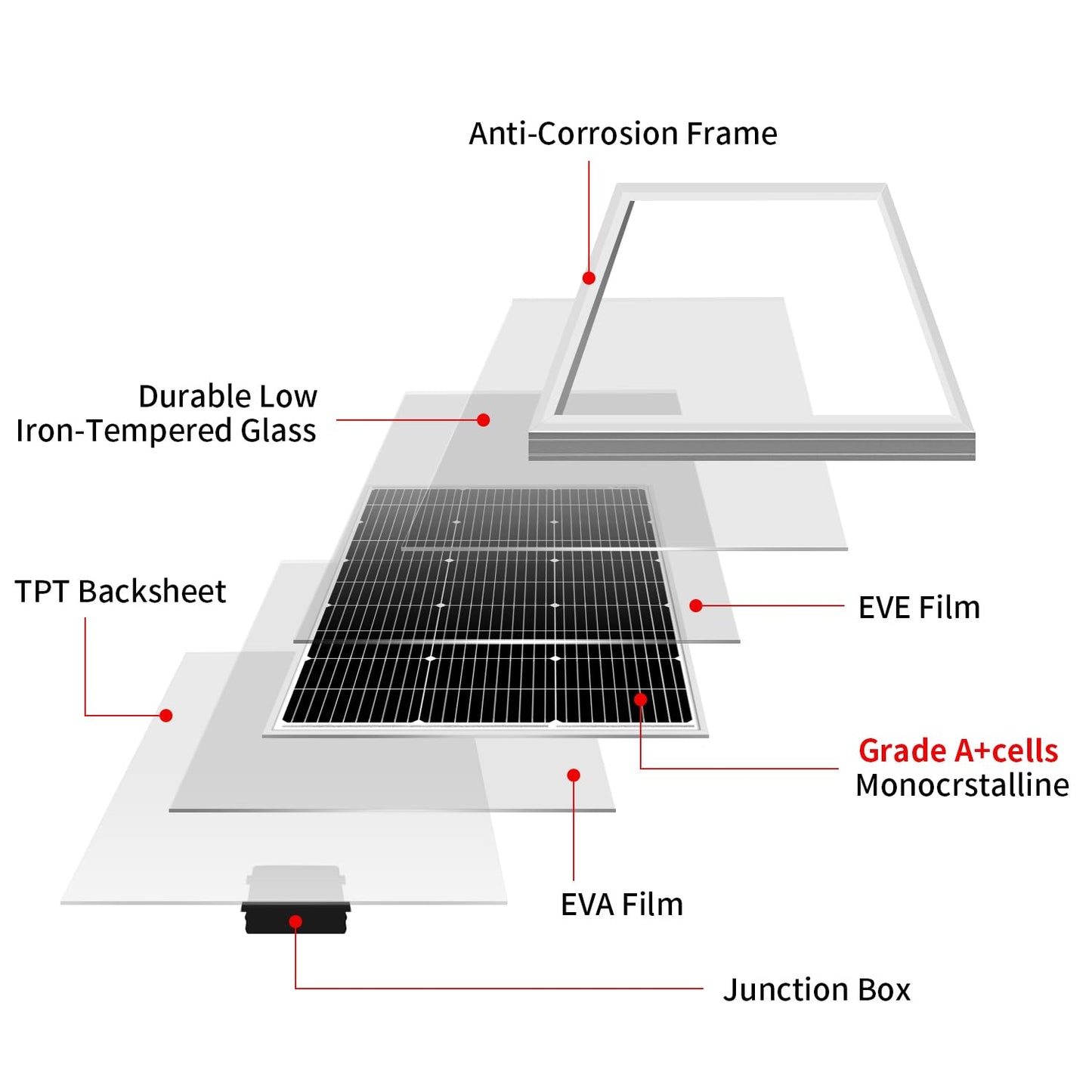 DOKIO 100W 18V Solar Panel 2-Pack for 12V Battery Charging, Monocrystalline Glass Modules with Aluminum Frame, MC4, Pre-Drilled Holes, Series/Parallel for RV, Boat, Roof, Off-Grid Systems