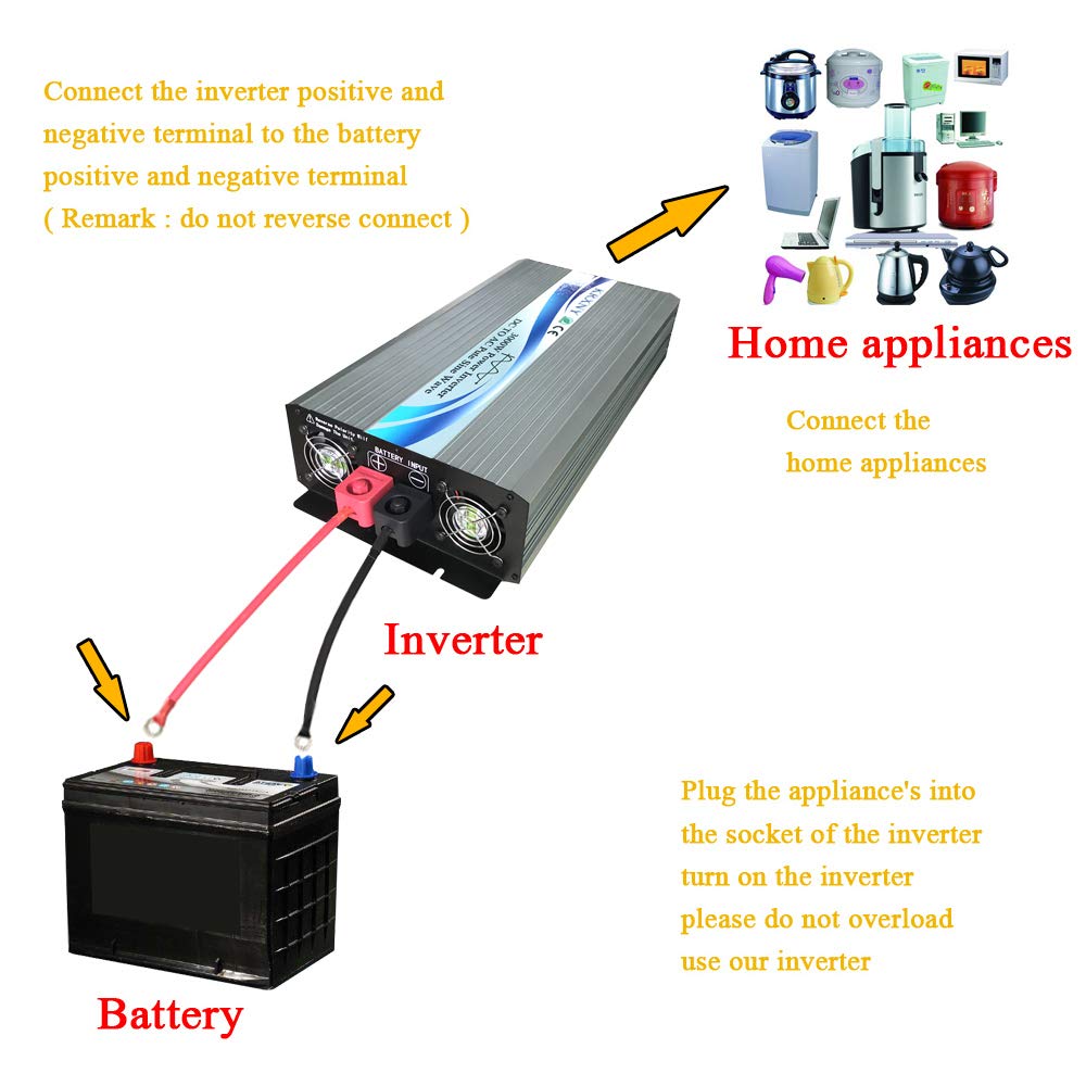 KRXNY 3000W Off Grid Pure Sine Wave Power Inverter 48V DC to 110V 120V AC with LCD Display for RV Camping Truck Home Solar