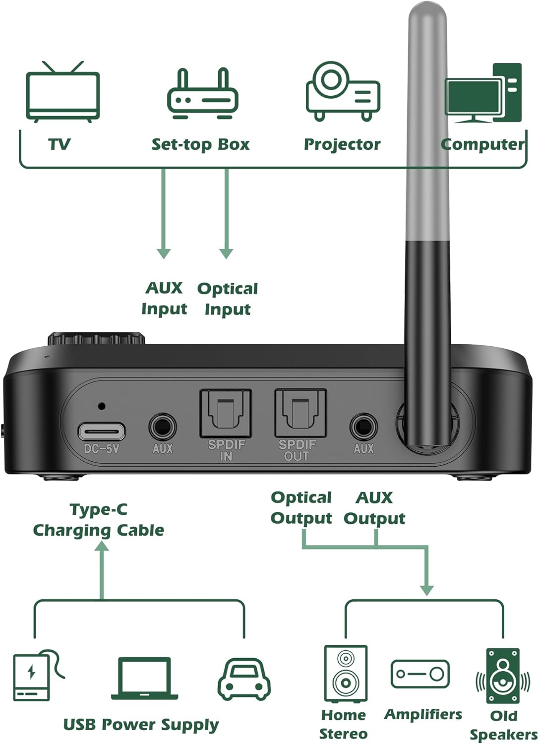 KAIY 3.5mm/Optical/TF Bluetooth Transmitter for TV Dual Headphones, Bluetooth Adapter for TV LCD Display Adjustable