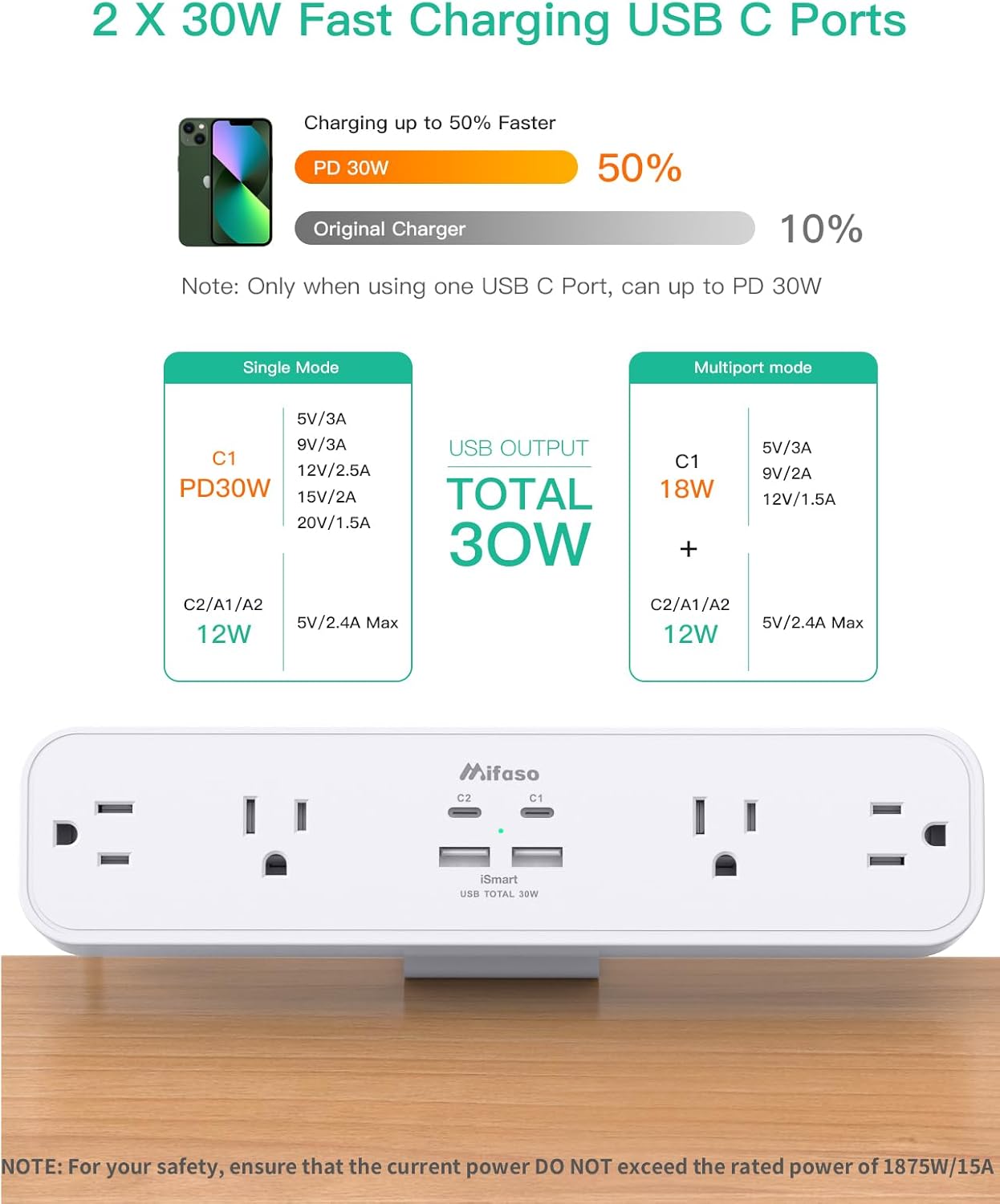 Mifaso PD30W 5Ft 4 4 (2 Desk Clamp Power Strip, Desktop Mount Surge Protector, Fast Charging Station, Extension Cord