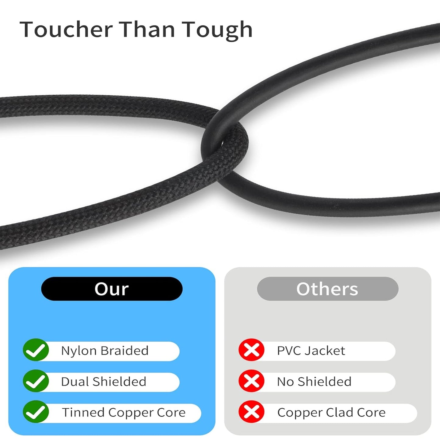 10FT USB-C to Dual RCA Cable - Digital to Analog Audio Cable with DAC Chip, Gold-Plated RCA Connectors, Dual-Shielded