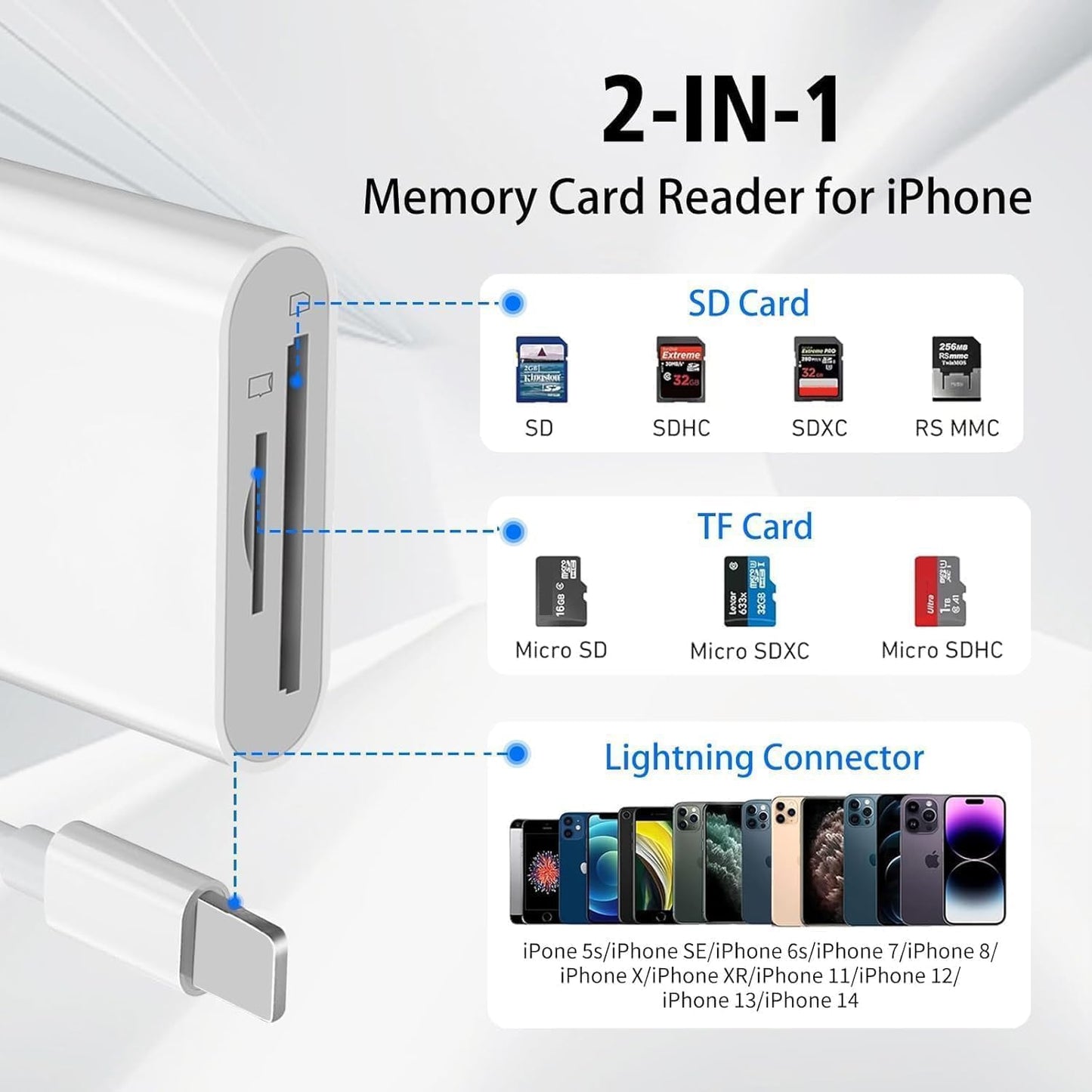 wtyixs iPhone14/13/12/11/XS/XR/X/8/7/Plus/Pro SD Card Reader for iPhone, Memory Card Reader for iPad with Dual Slot