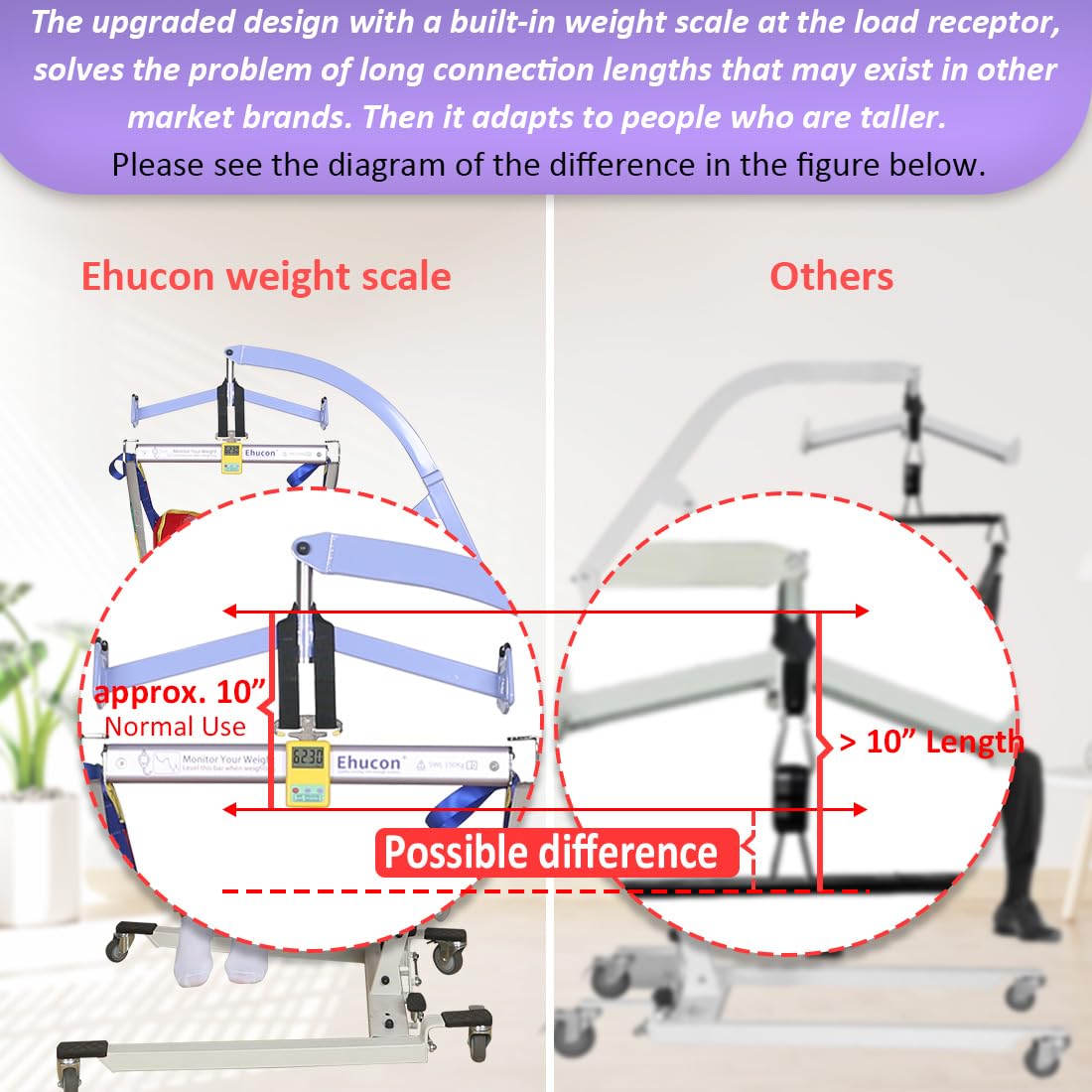 Ehucon Patient Lift Weight Scale for Bedridden Patients or Elderly,Suitable for Home or Hospital Care,SWL 330LBS