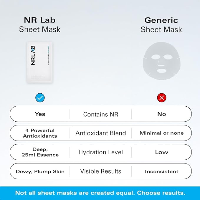 Korean Sheet Mask ??Anti Aging Face Mask with NR, Antioxidants & Hydrating Serum ??Moisturizing Face Masks Skincare Korean for Glass Skin, Radiance & Sun-Damaged Skin - 5 Mask Count
