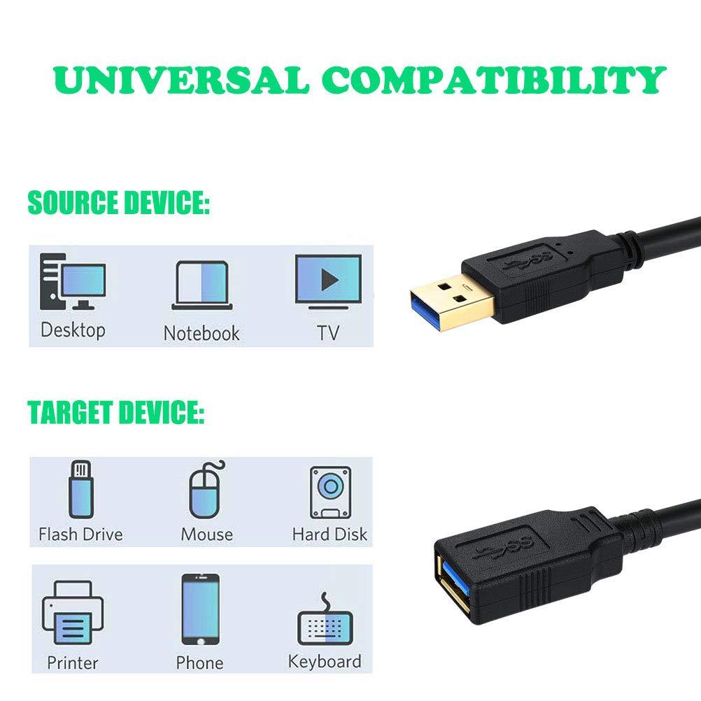 XBOHJOE 20FT 3.0 5Gbps etc(20ft USB Extension Cable High Speed USB Extender Cable Type A Male to A Female Data Transfer