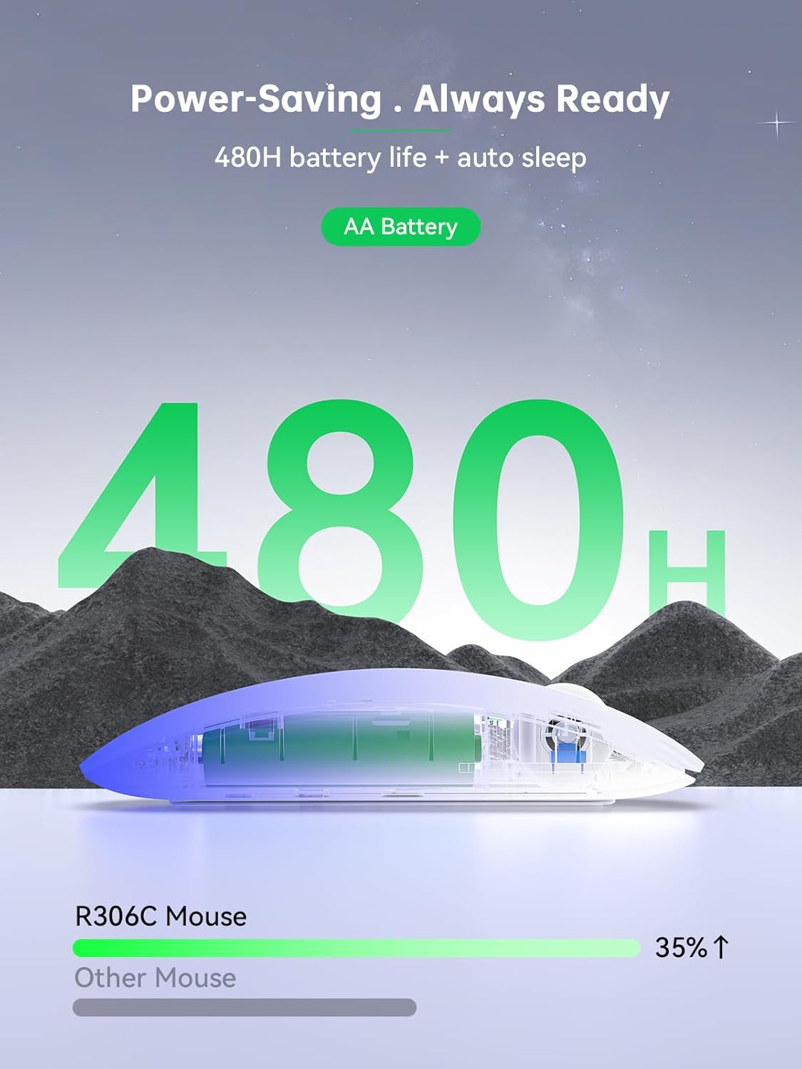 RAPIQUE 800/1200/1600 2.4GHz USB C Wireless Mouse for USB-C Devices, White to Black Gradient Slim Mouse, Silent Click