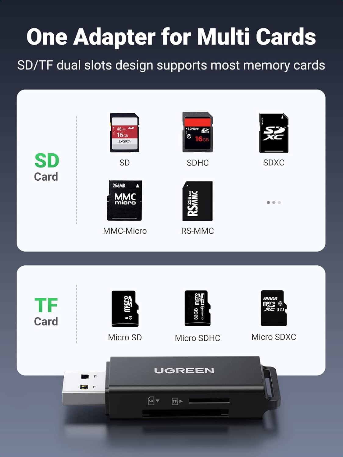 UGREEN 3.0 MMC, RS-MMC, SD Card Reader - Portable USB Dual Slot Flash Memory Card Adapter Hub for SDXC, SDHC, TF, Micro