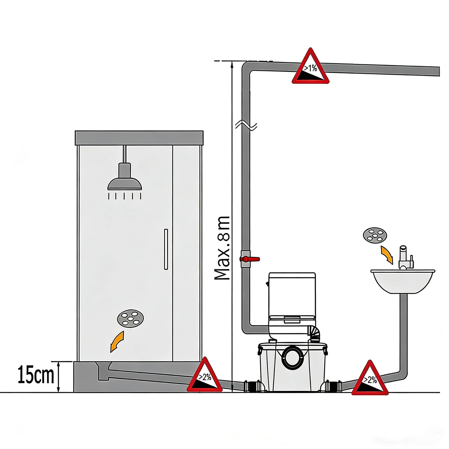 600W Macerator Pump Toilet Pump Upflush to 26FT 1800GPH Utility Sink Pump with 4 Water Inlets 1 Outlets Macerating Toilet System for Toilet Sink Shower Laundry Kitchen Basement