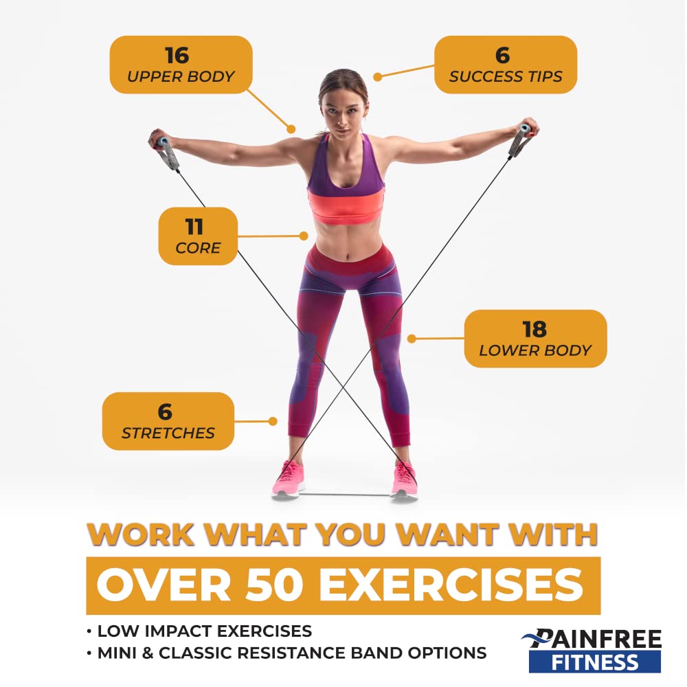 50 Resistance Band Workout Cards 3x5''- Fundamental Workout Cards Deck - Suitable for Pre-Set Warm Ups & Strength Exercise - Bend & Tear-Resistant