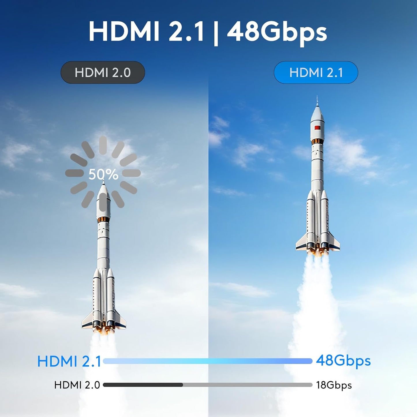 JEMDO 2 Station,4K@144Hz 48Gbps 2.1 6.6 ft,100W 2 V21.0.0) /2017/OLED Switch Right Angle HDMI Cable Dock USB C to HDMI