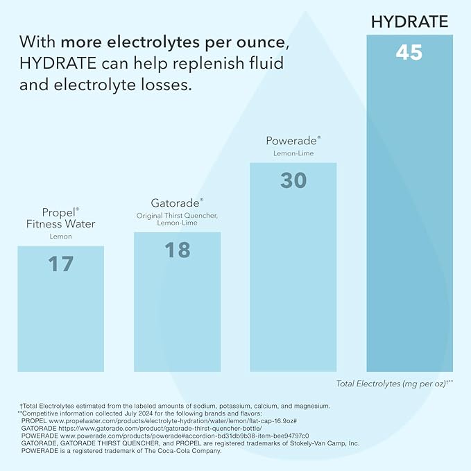 BODi Hydrate Performance Hydration Supplement, Quercetin Enriched Electrolyte Powder, 4 Key Electrolytes: Potassium, Magnesium, Sodium, Calcium - Supports Endurance & Fluid Balance, Citrus, 40 SRV