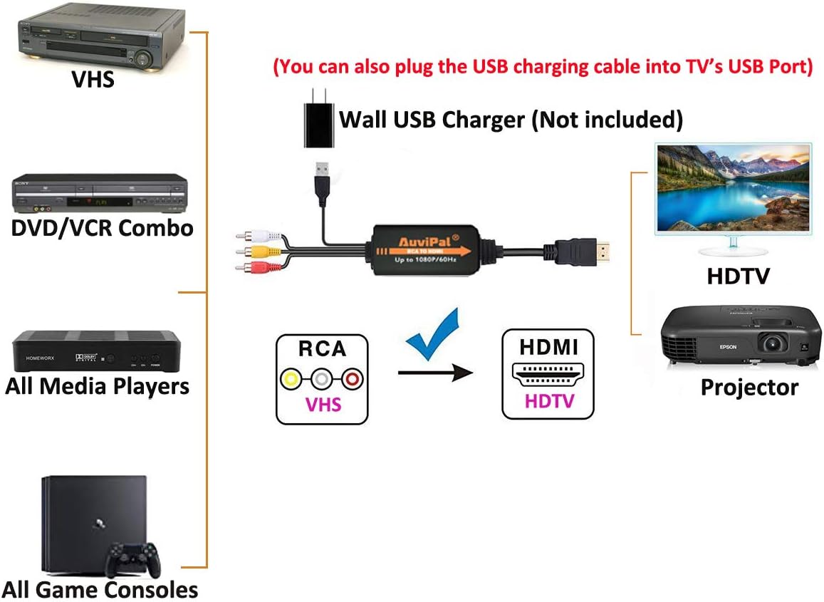AuviPal 1080P PS1/ PS2/ PS3/ RCA to HDMI Converter, All-in-One Composite AV to HDMI Audio Video Adapter for VHS/VCR/