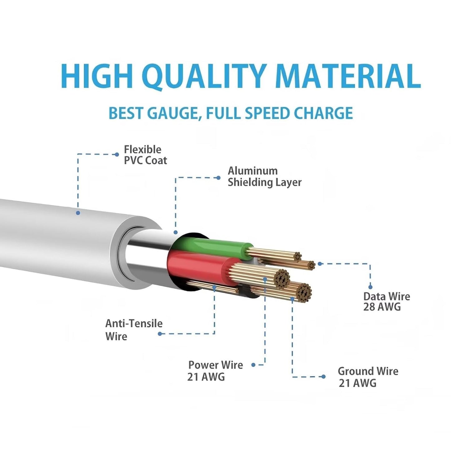 SRGTHE 3.3ft MBP854 MBP854CONNECT MBP854CONNECT-2 MBP854CONNECT-3 MBP854CONNECT-4 White Micro USB Charging Cable