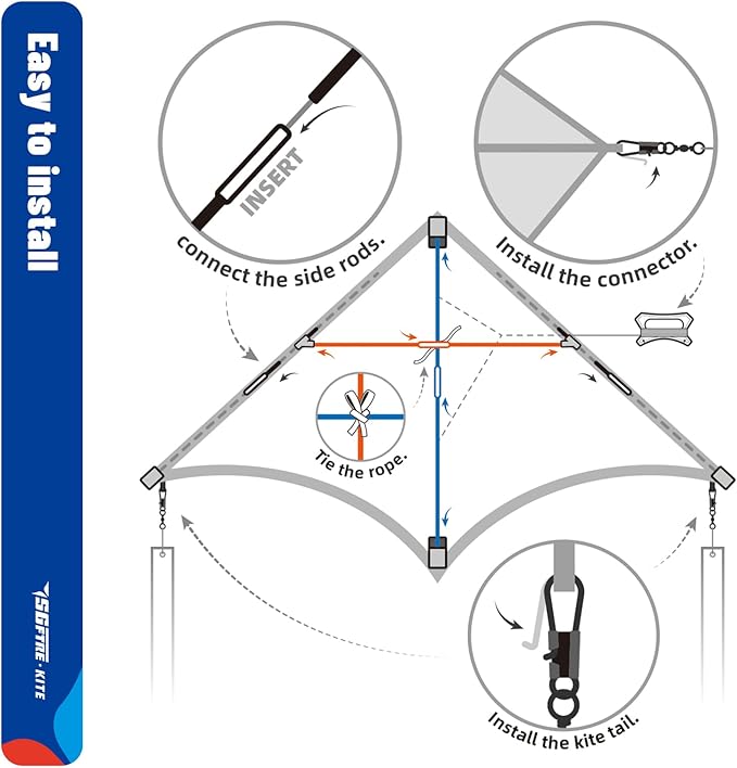 Delta Kites for Kids & Adults，Extremely Easy to Fly，Single Line Beach & Park Kite for Family Outdoor Games & Activities (Eye of The Sky)
