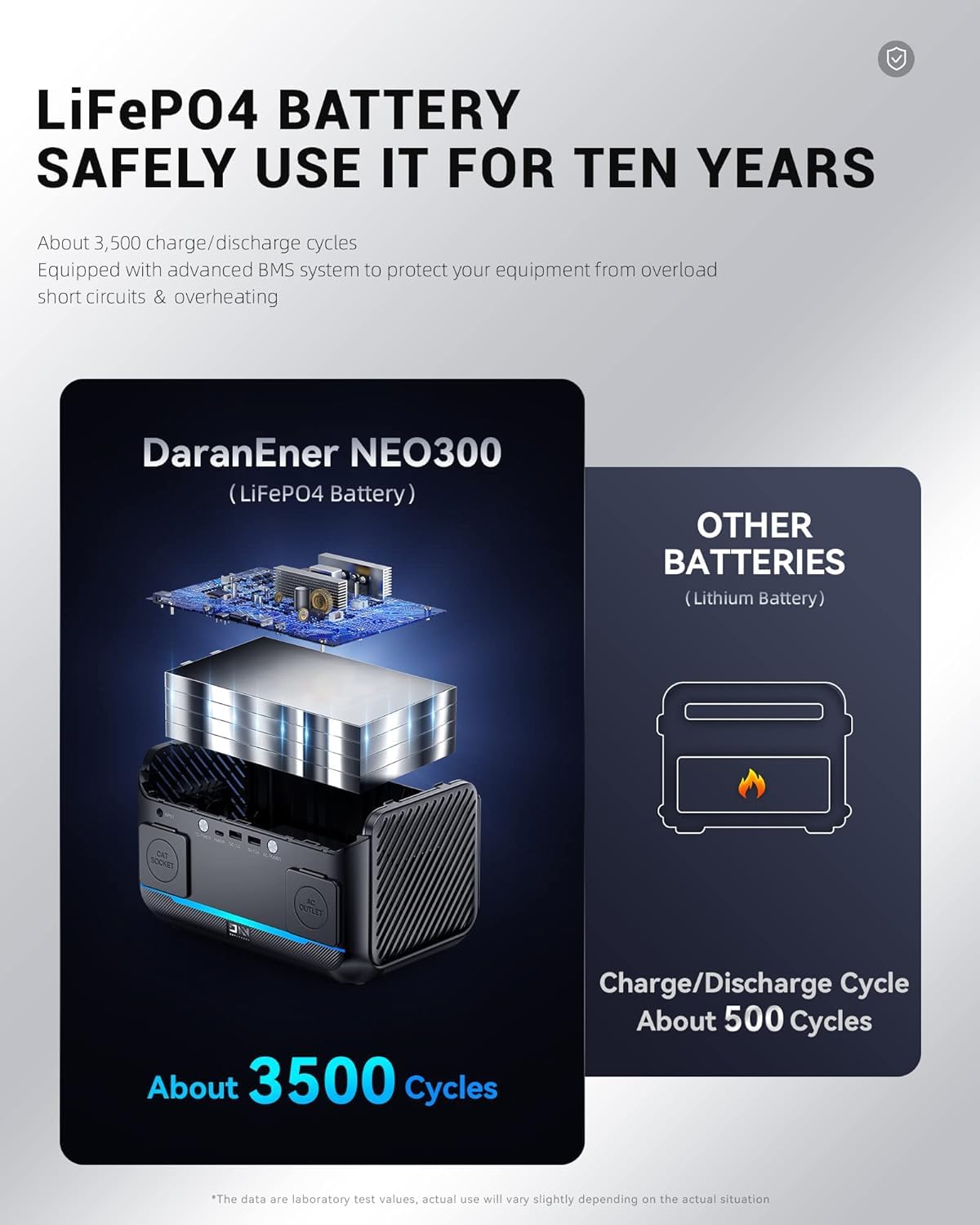 DaranEner Portable Power Station 600W, 288Wh LiFePO4 Battery Backup Power w/2×600W AC Outlets (1200W Surge), 2.2H Fast Charging, Solar Generator for Outdoor Camping/RVs/Home Emergency (Solar Optional)