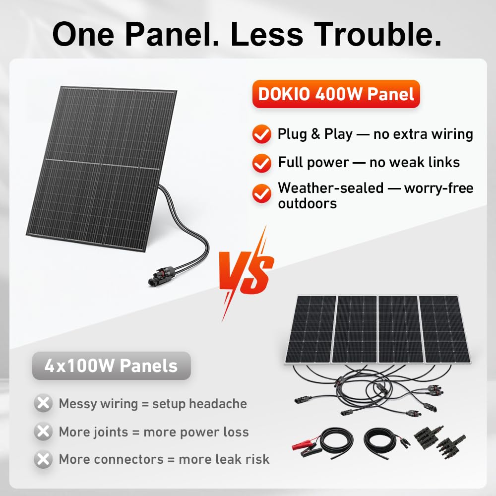 DOKIO 400W 31V Mono Solar Panel - Works for 12V/24V Systems, Equipped with 9.84ft MC4 Wiring, Perfect for Gardens, Courtyards, Greenhouses, Sheds, Terraces & Off-Grid Battery Charging
