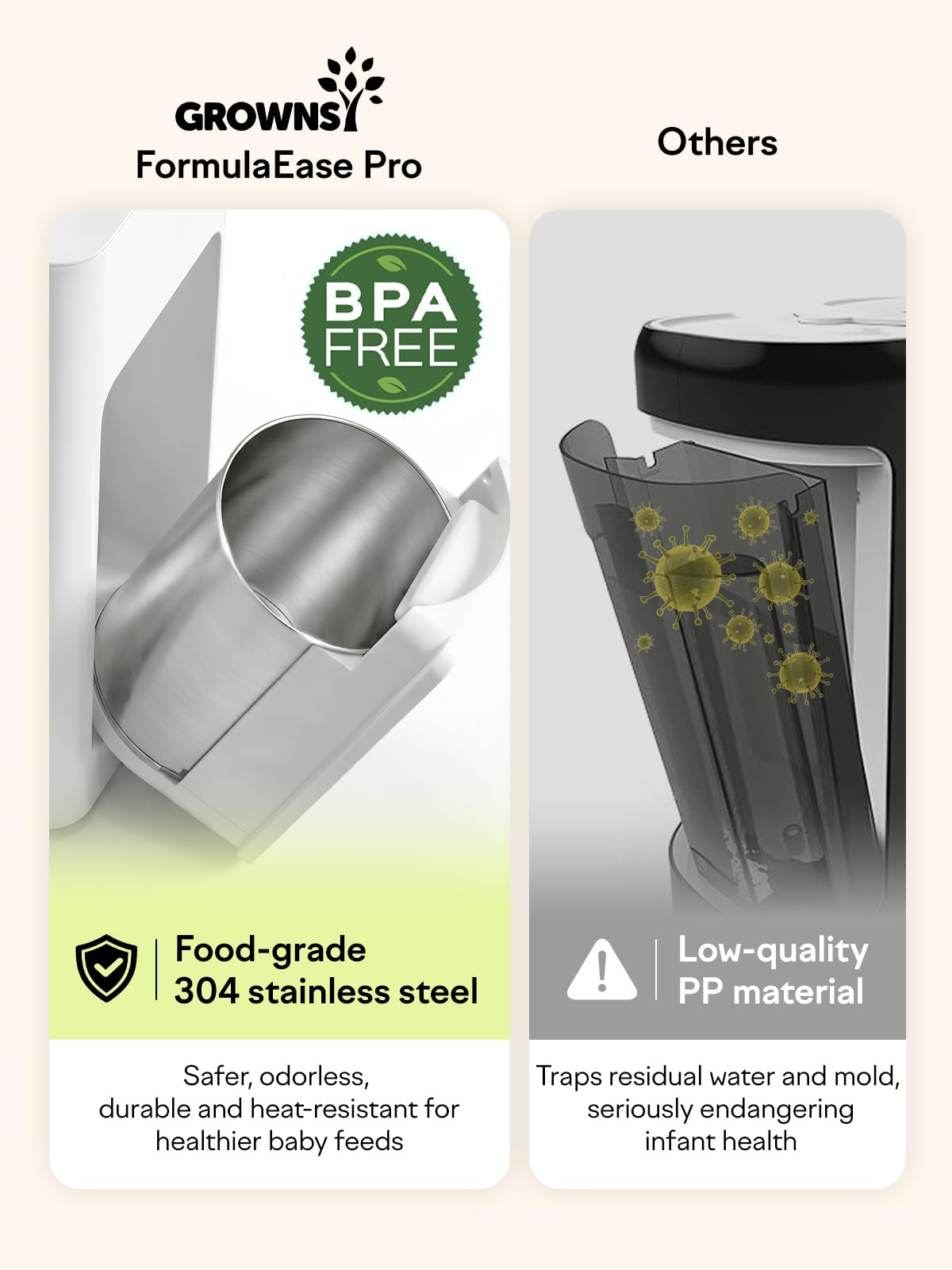 GROWNSY Baby Formula Maker, Ultra-Precise Automatic Formula Dispenser, Formula Mixer with One-Touch Instant Bottle Prep, 304 Stainless Steel Tank, Fits Most Baby Bottles, White