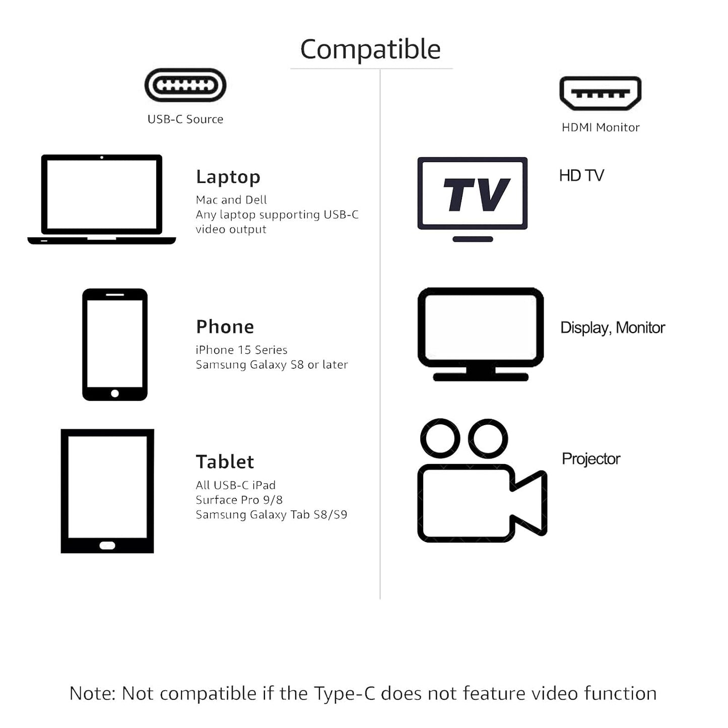 HangTon 4K@60Hz 15/16, S24, 3FT USB-C to HDMI Cable for Laptop Phone Tablet to HD TV Monitor Projector Display