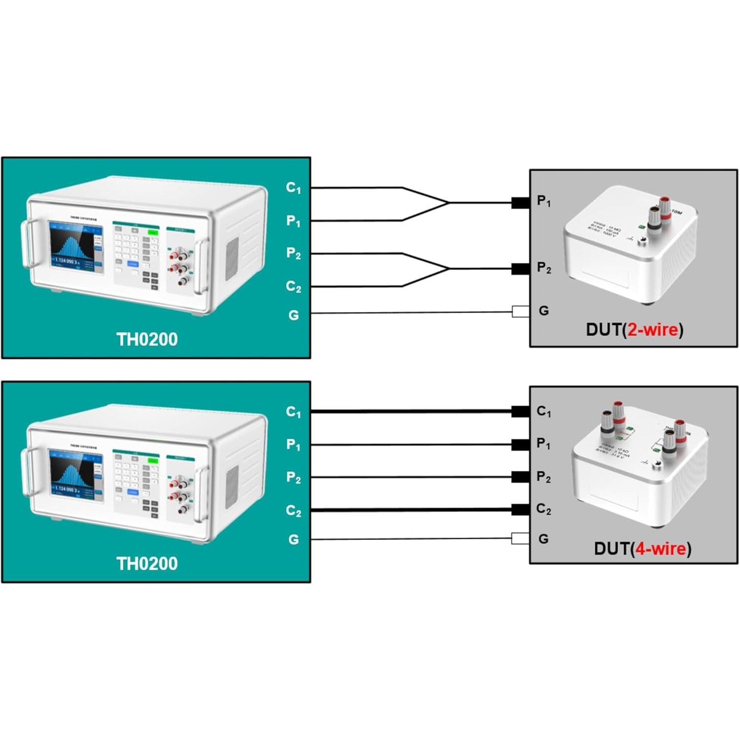 TH0300 High-Precision DC Resistance Tester for Standard Resistance Calibration and Measurement