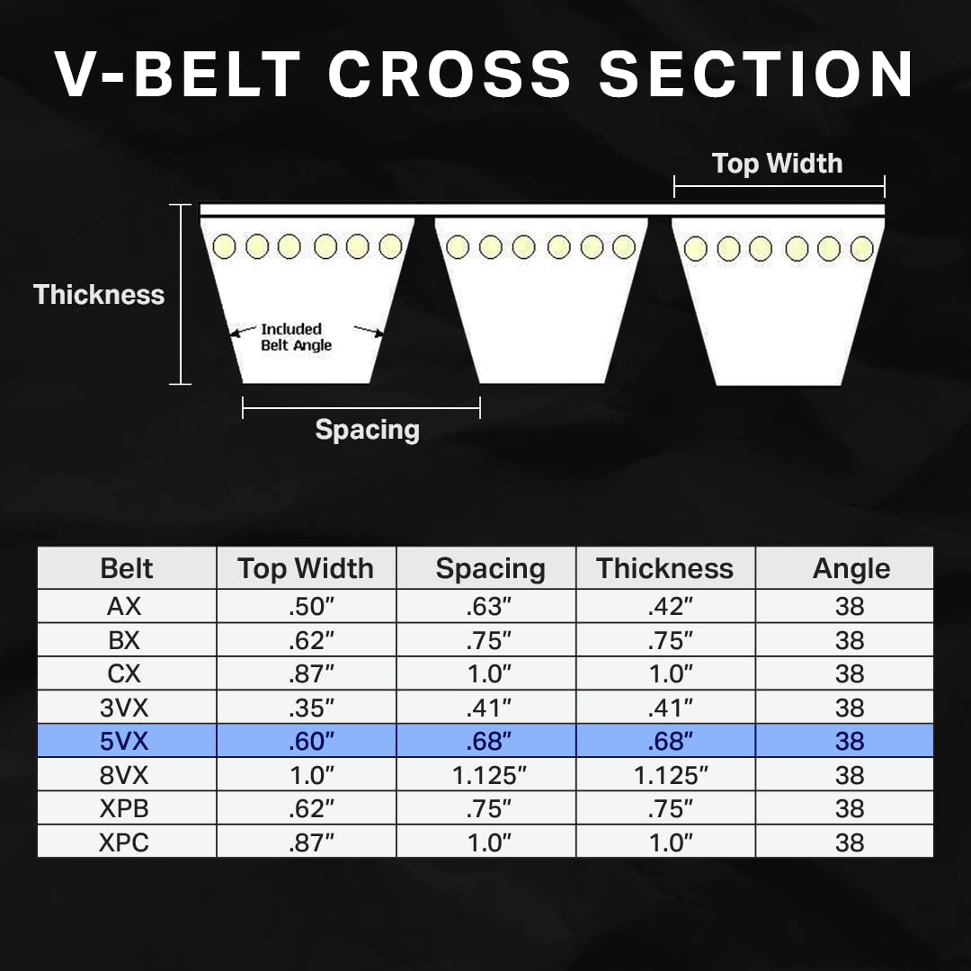 BESTORQ 4/5VX1000 Rubber V-Belt, Banded/Cogged, Black, 100" Length x 2.72" Width x 0.61" Height