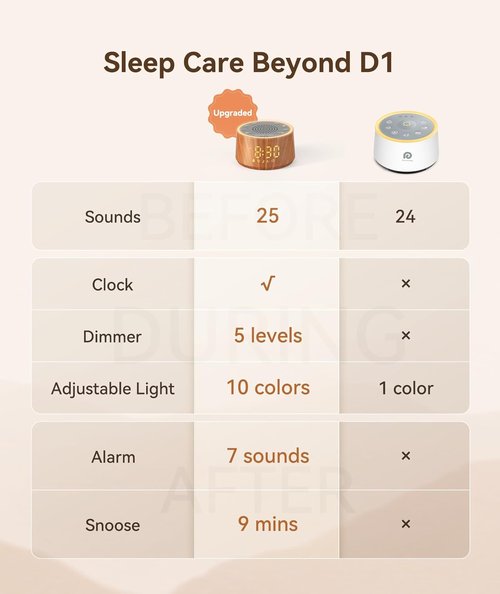 Dreamegg Baby Sound Machine - 25 Soothing Sounds & Dimmable Night Light | Perfect Baby Shower Gift