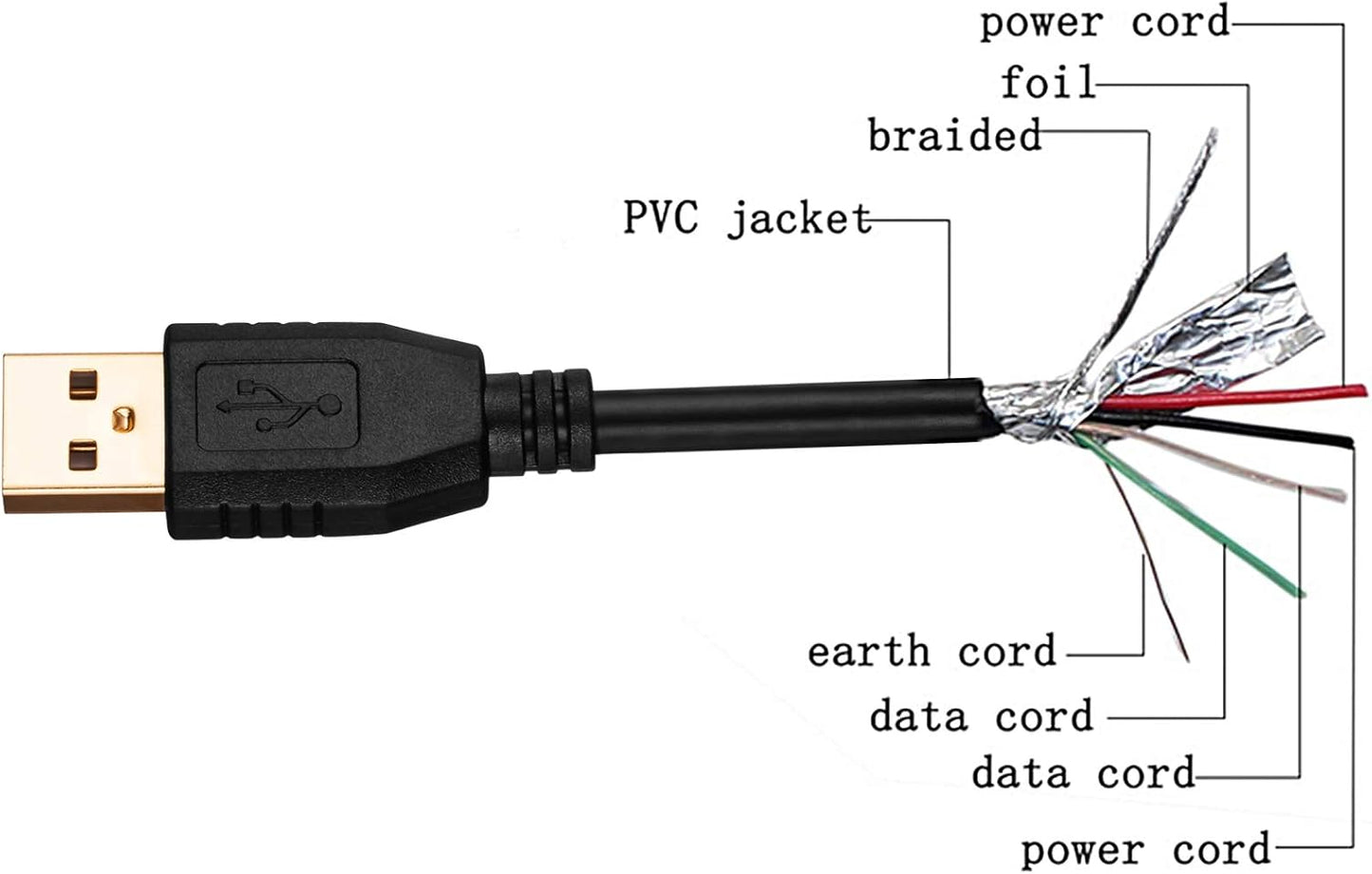 30Ft, Cameras(10M/30Ft) Tan QY USB A to A Male Cable Double End USB Cord with Gold-Plated Connector for Hard Drive