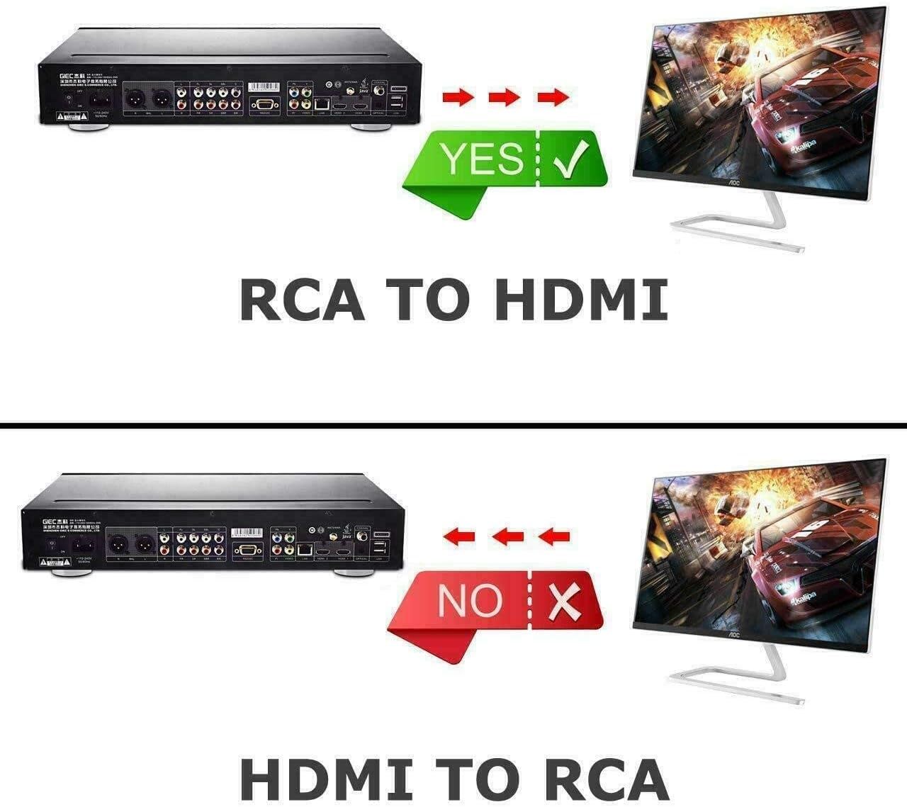 BD&M 1080P PS3/ AV to HDMI Converter, RCA to HDMI, Mini RCA Composite CVBS Video Audio Converter Adapter Support