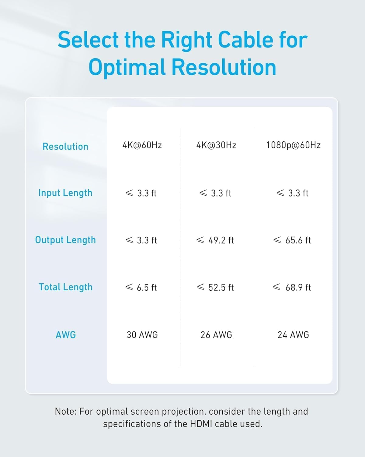 Anker 4K@60Hz 2 1 3D, Dolby, PS5 PS4, HDMI Switch, HDMI Switcher, in Out with Smooth Finish, Supports HDR, Compatible
