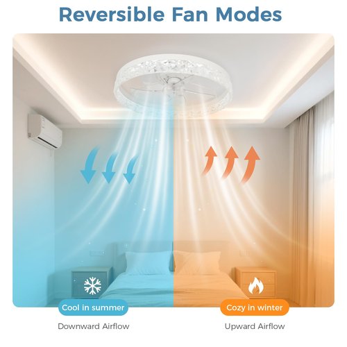 Ltemziiy 19'' Modern Ceiling Fans with Lights, Low Profile Flush Mount Remote Reversible Ceiling Fan White