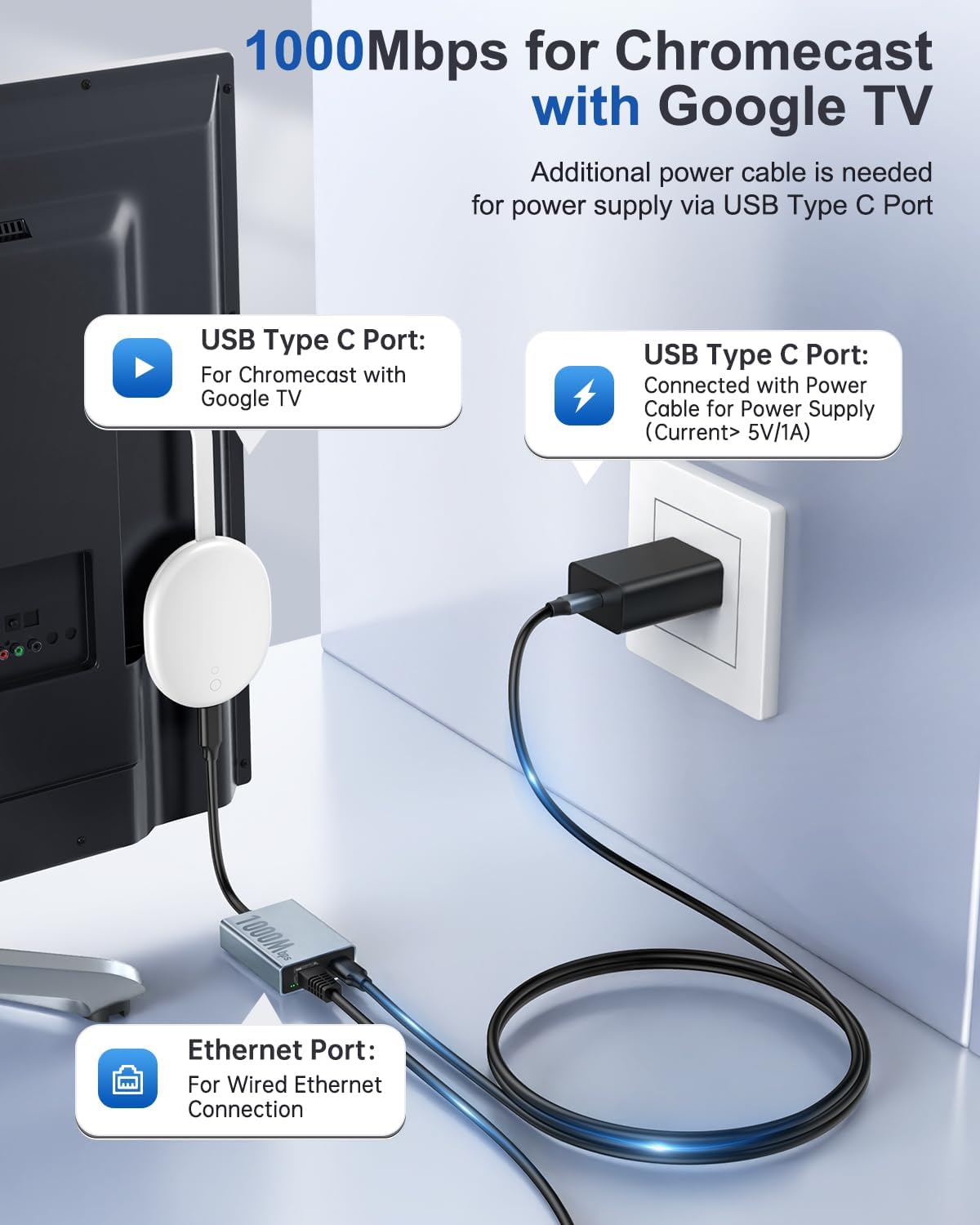 ZEXMTE 1000Mbps RJ45 HD/4K, 2 Pack Ethernet Adapter for Chromecast with Google TV, USB C to Gigabit Ethernet Adapter