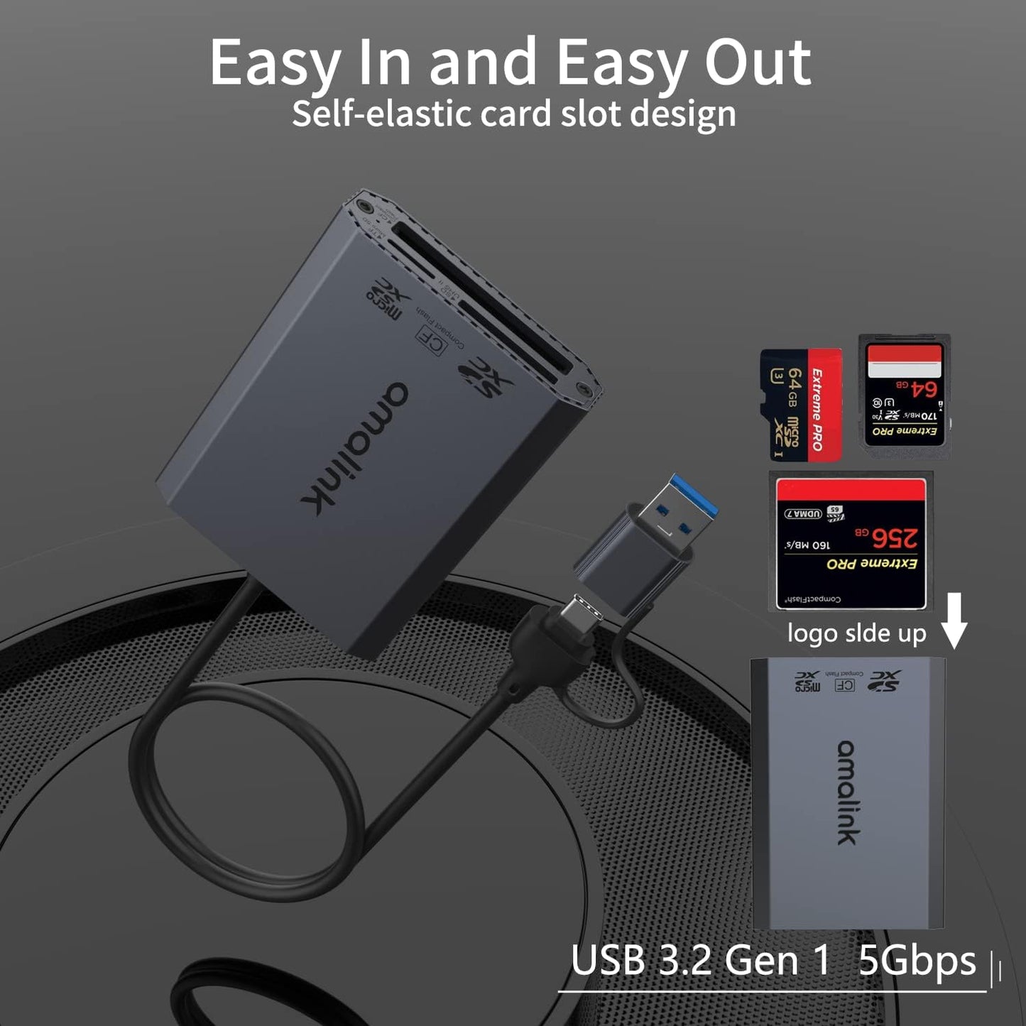 AMALINK UHS-II SD Card Reader. Triple-Slot USB-A/USB-C CF Compact Flash Card Reader Adapter,.Support CF/UHS-II/UHS-I