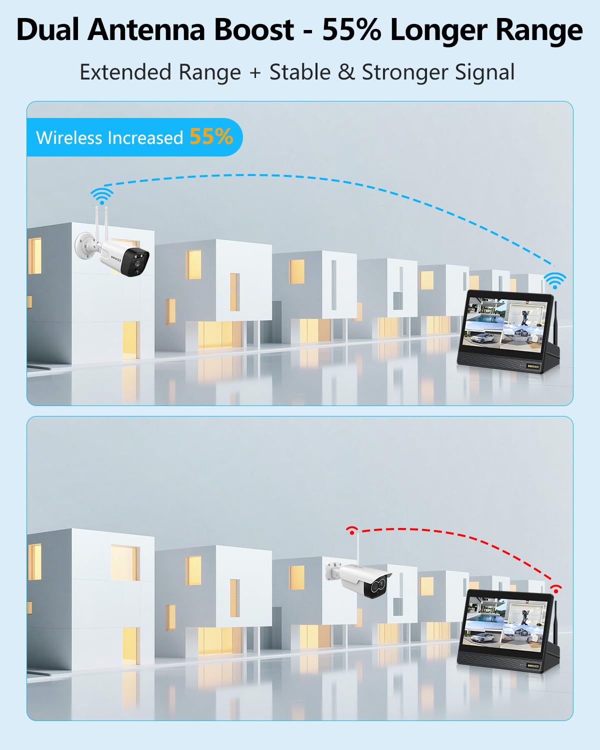 (2026 Updated) 5MP WiFi Security Camera System, 10CH NVR with 16" IPS Monitor, 2 Dual-Antenna Outdoor Cameras, Dual-Band 2.4/5.8GHz, 2-Way Audio, IP66 Waterproof, Free App, 128GB TF Card