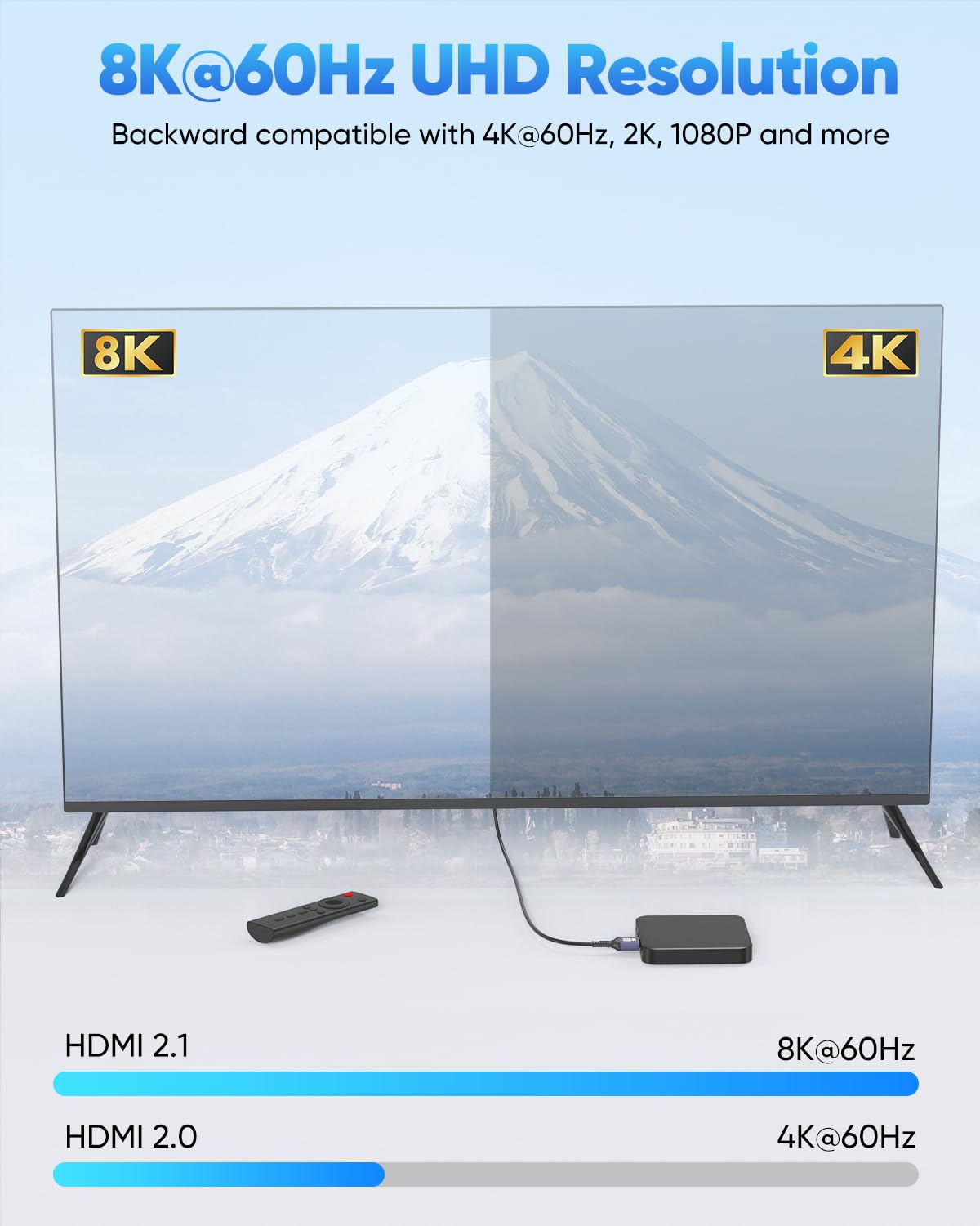 2FT 8K, 2.1 2 48Gbps 8K@60Hz, 4K@60Hz, 2K, 1080P, Ultra Thin HDMI Cable Short HDMI Cable Foot Flexible Slim HDMI Cord