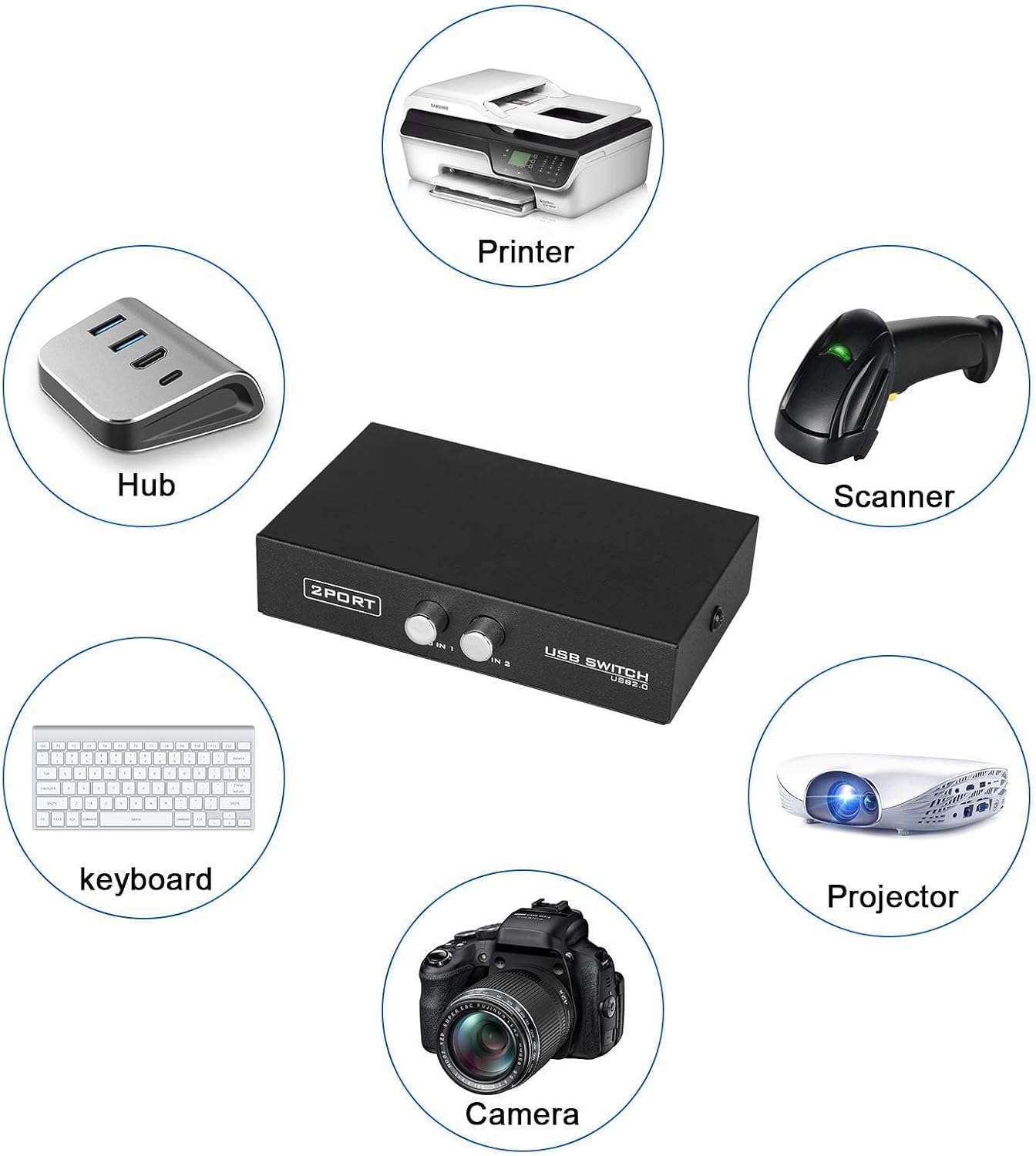 EEEKit 2 2.0 2 Pack Port USB Manual Sharing Switch Hub, Printer Scanner Splitter Adapter with USB A to B Cables