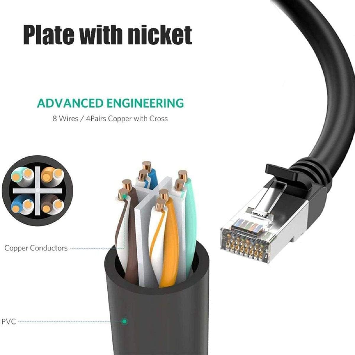 MVBOONE 1 2 RJ45 Ethernet Splitter to Network Cable Adapter, Note Only Connect one Network at a Time, Compatible