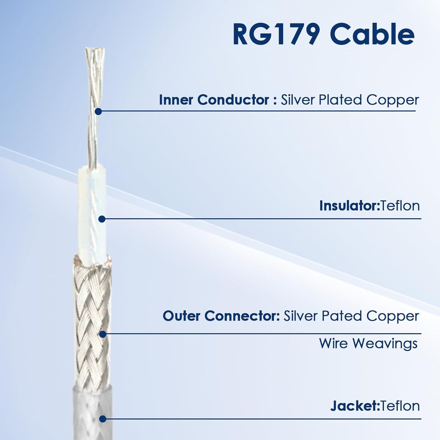 35FT, 3G/6G 75 RG179 XRDS -RF SDI Cable Flexible HD-SDI Cables, Ohm Extension Cable with Heavy Duty BNC to BNC Male