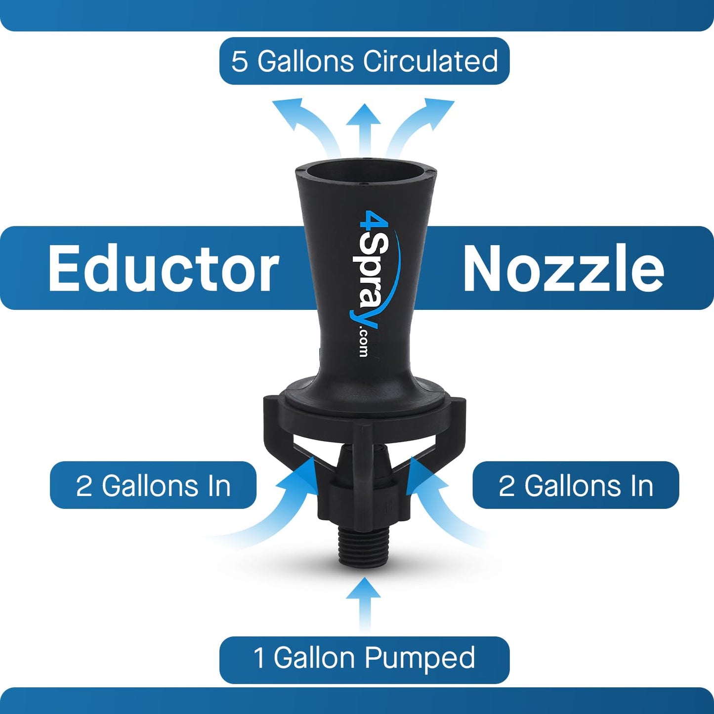 4Spray Eductor Nozzle - NPT Fluid Mixing Eductors - Glass Reinforced Polypropylene - Minimal Maintenance and Clog Resistant Tank Mixing Agitation Nozzles - 1.5 inch (20 Count)
