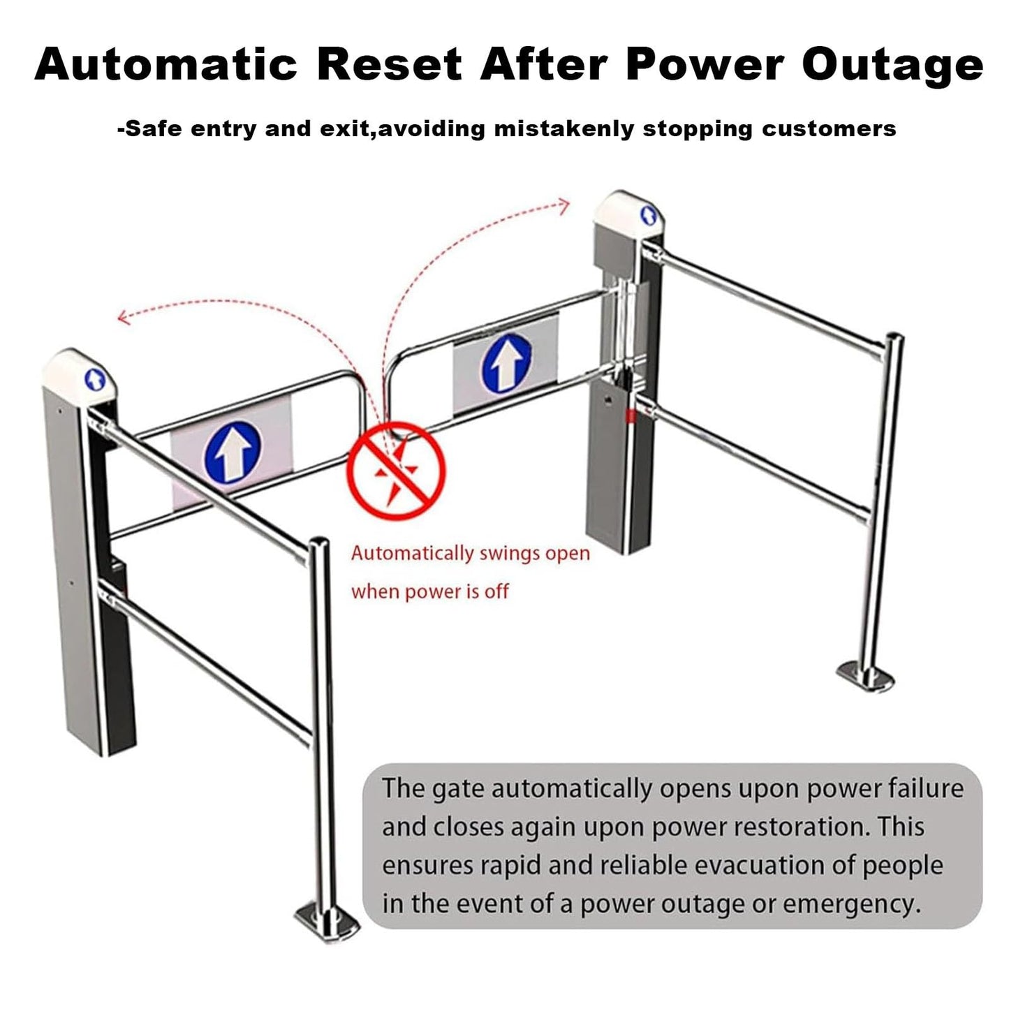 Public Entrance Automatic Turnstile with Radar Sensing - 90° Swing Gate for Transportation Hubs & Retail, Featuring Reverse Alarms & LED Indicators, One-Way Entry Access Control System