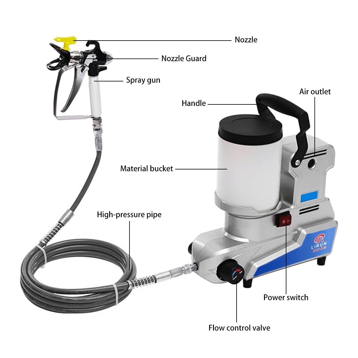 RLIRUN Airless Paint Sprayer, 2.5 L/Min High Flow, 0.5 Gallon Tank, 3 Adjustable Speeds, Durable Construction, 16 ft Hose, Includes 25-Piece Accessory Kit