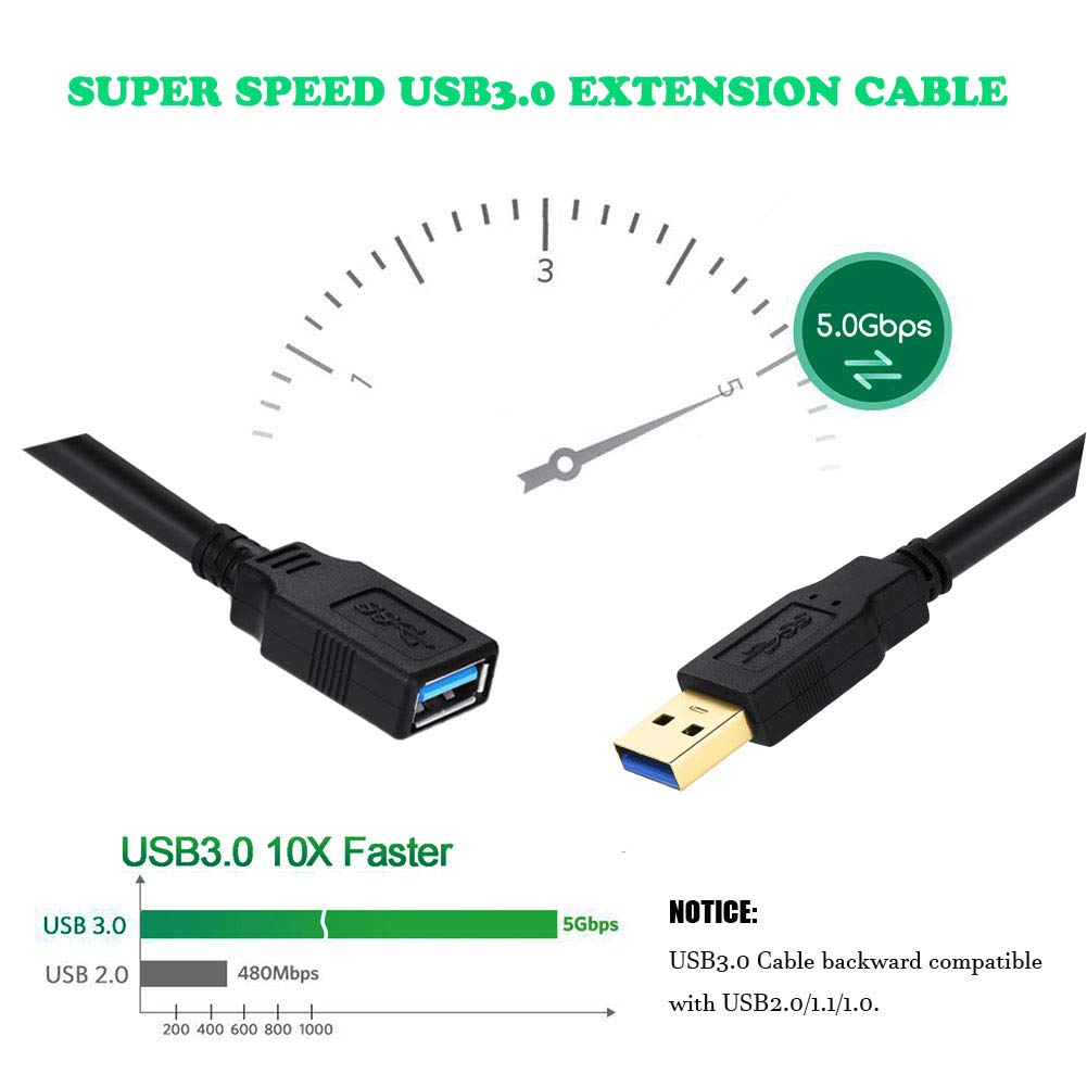 XBOHJOE 20FT 3.0 5Gbps etc(20ft USB Extension Cable High Speed USB Extender Cable Type A Male to A Female Data Transfer