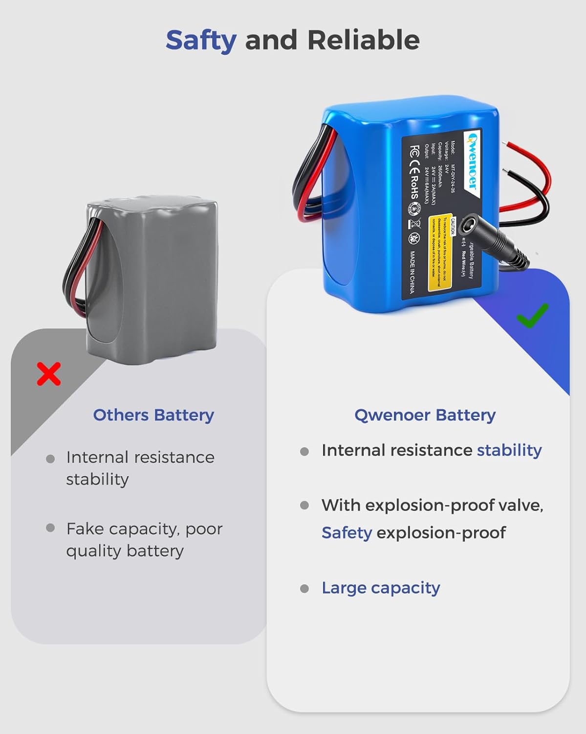 Qwenoer 24V 2.6Ah 24V Lithium Battery, Rechargeable Li-ion Battery with Charger, Bare Leads Wire, Cable Connector