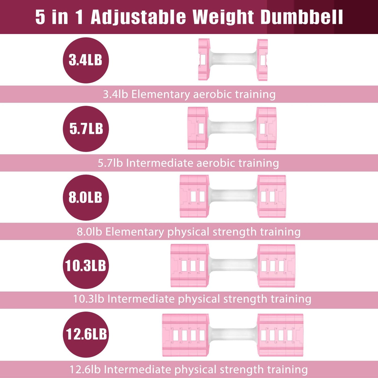 Adjustable Weight Dumbbells Set of 2, 3.4lb/5.7lb/8lb/10.3lb/12.6lb Each Hand Weight Sets for Women/Men, Adjustable Dumbbells Set for Home Gym Fitness Workout Strength Training