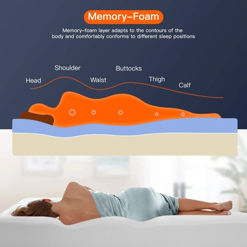 FDW 8-Inch Gel Memory Foam Mattress - Medium Firm | Pressure Relief & Cooling | White Bed in a Box