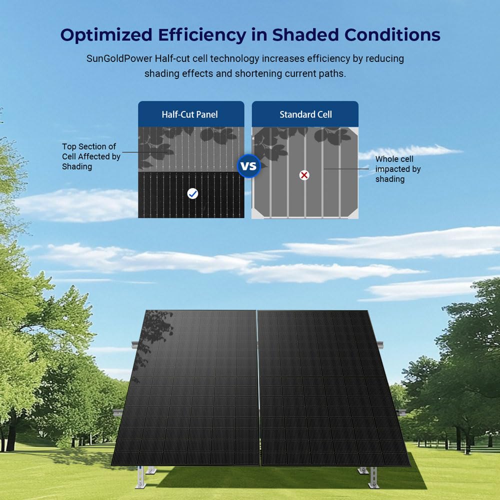 SUNGOLDPOWER 10PCS 450W Bifacial Solar Panels,N-Type 16BB,UL61730,Vmp 31V Each,HE Up to 30% Extra Power,for Home Backup,Farm,Residential&Commercial On/Off-Grid Systems(10 * 450W Bifacial)