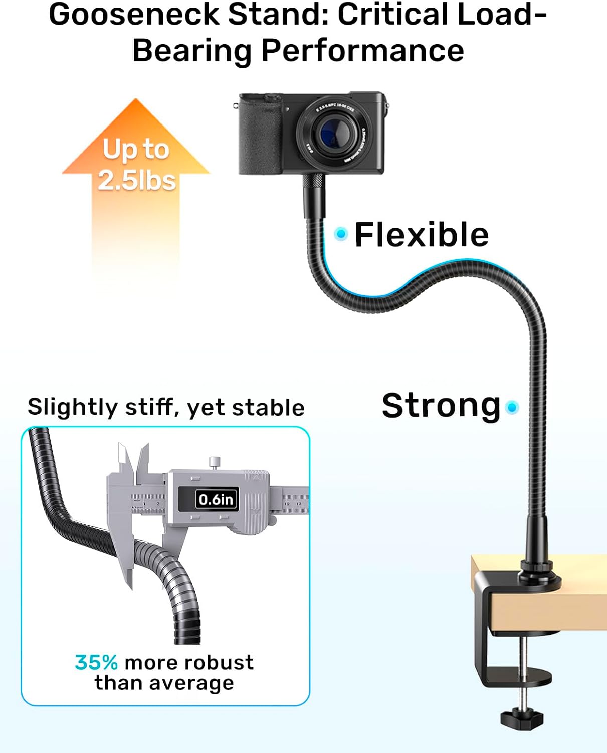 Etour 19" 4K C920 C920s C922 C922x C925e C930 C930e C960 C615 N60, 1/4" Webcam Stand Mount for Desk, Flexible Gooseneck