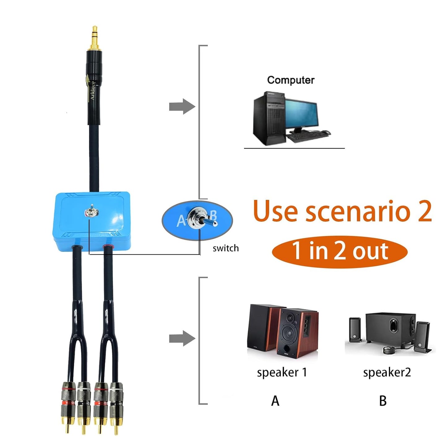 1ft 1/8" inch 3.5mm 2 1 1 2 mp3 Arklove Sound Channel swicher aux Input RCA Output Switch Selector in Out R/L Stereo