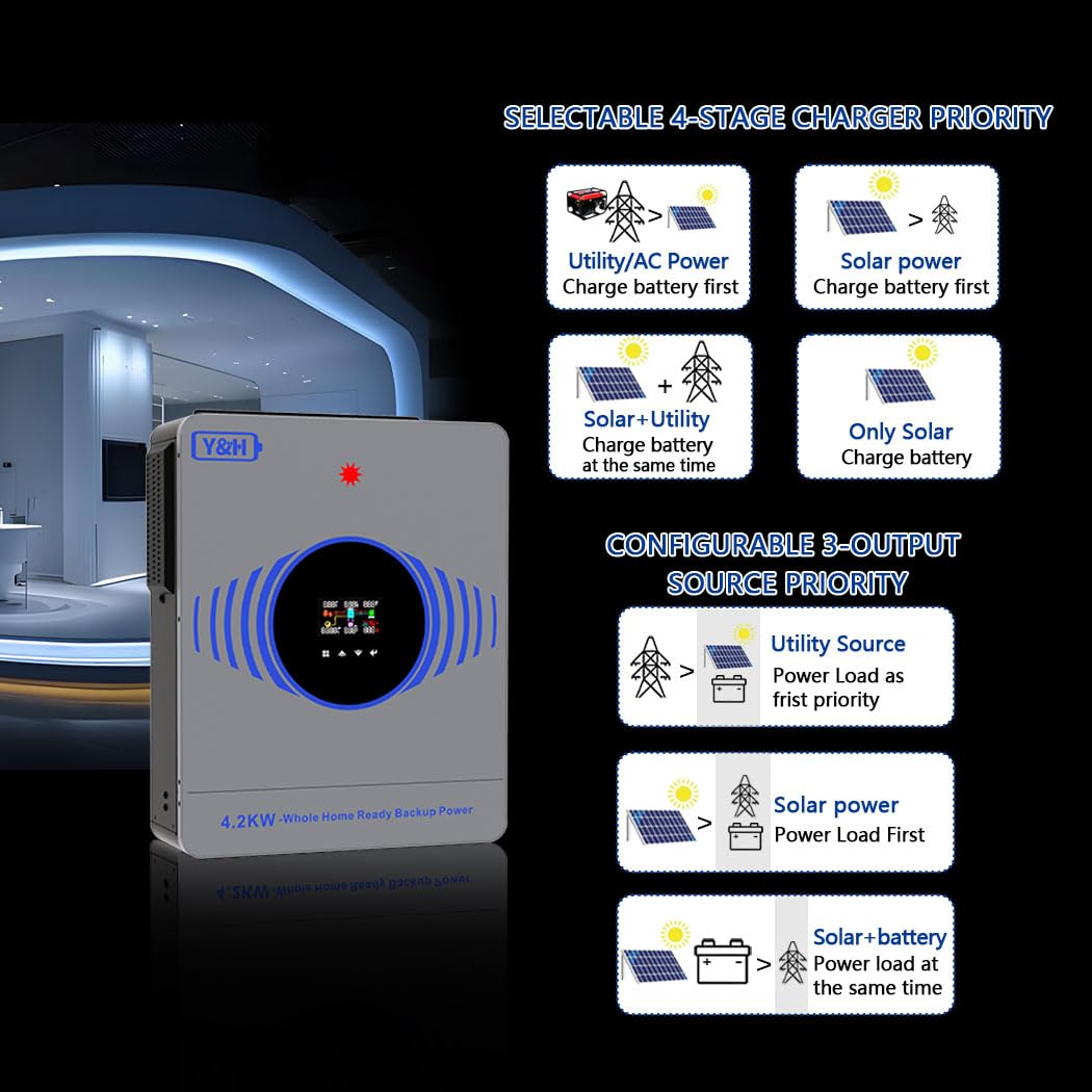 Y&H 4.2KW Hybrid Solar Inverter DC24V to AC220V, Built-in 120A MPPT, 6200W 27A PV Input, Batteryless Operation, Dual AC Load Output, Offline Firmware Upgrade,for Home On/Off Grid Energy Storage System