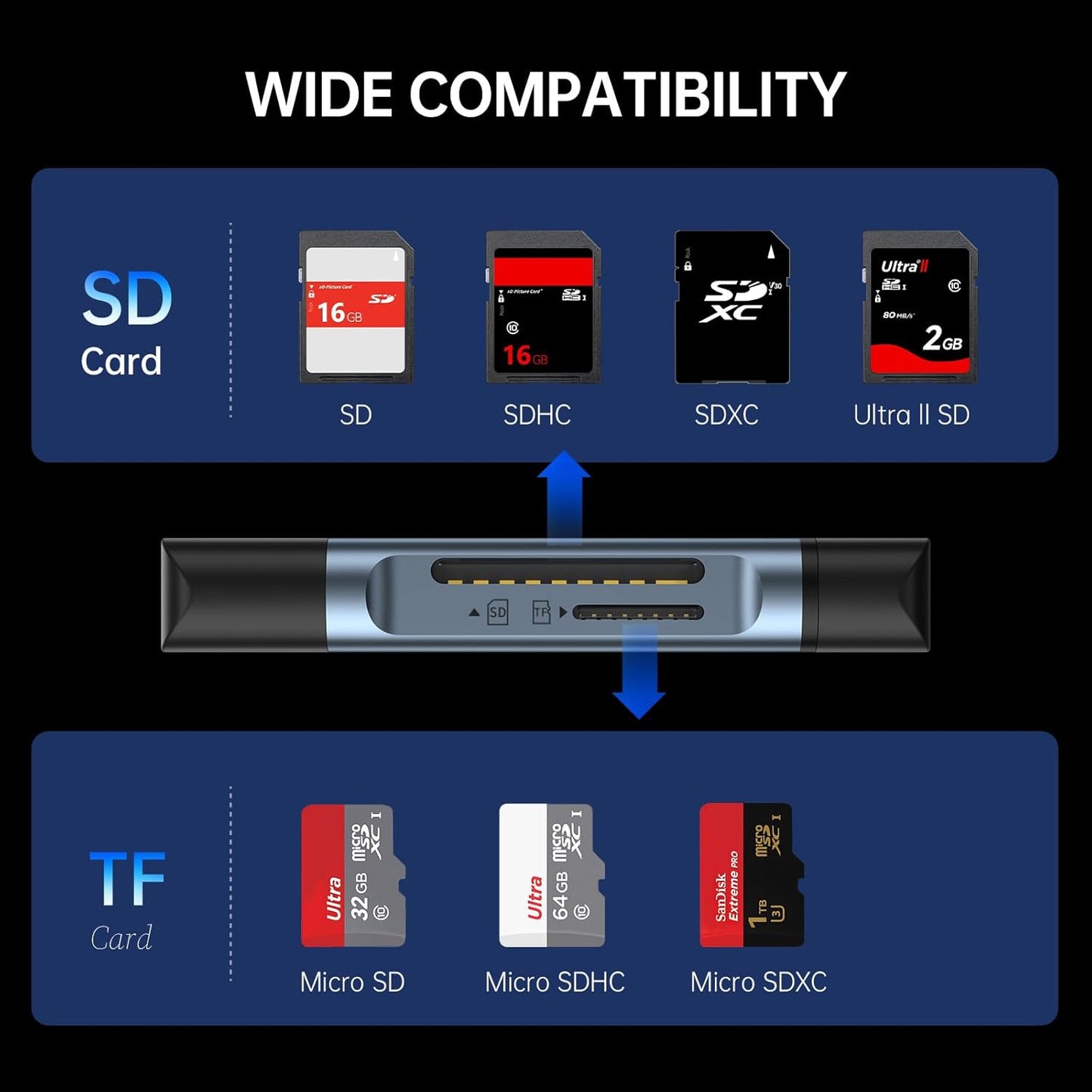 SAMZHE 3.0 2 1 17 16 15 SD Card Reader USB C, USB Micro SD Card Reader in Memory Card Reader for MicroSD SDHC SDXC