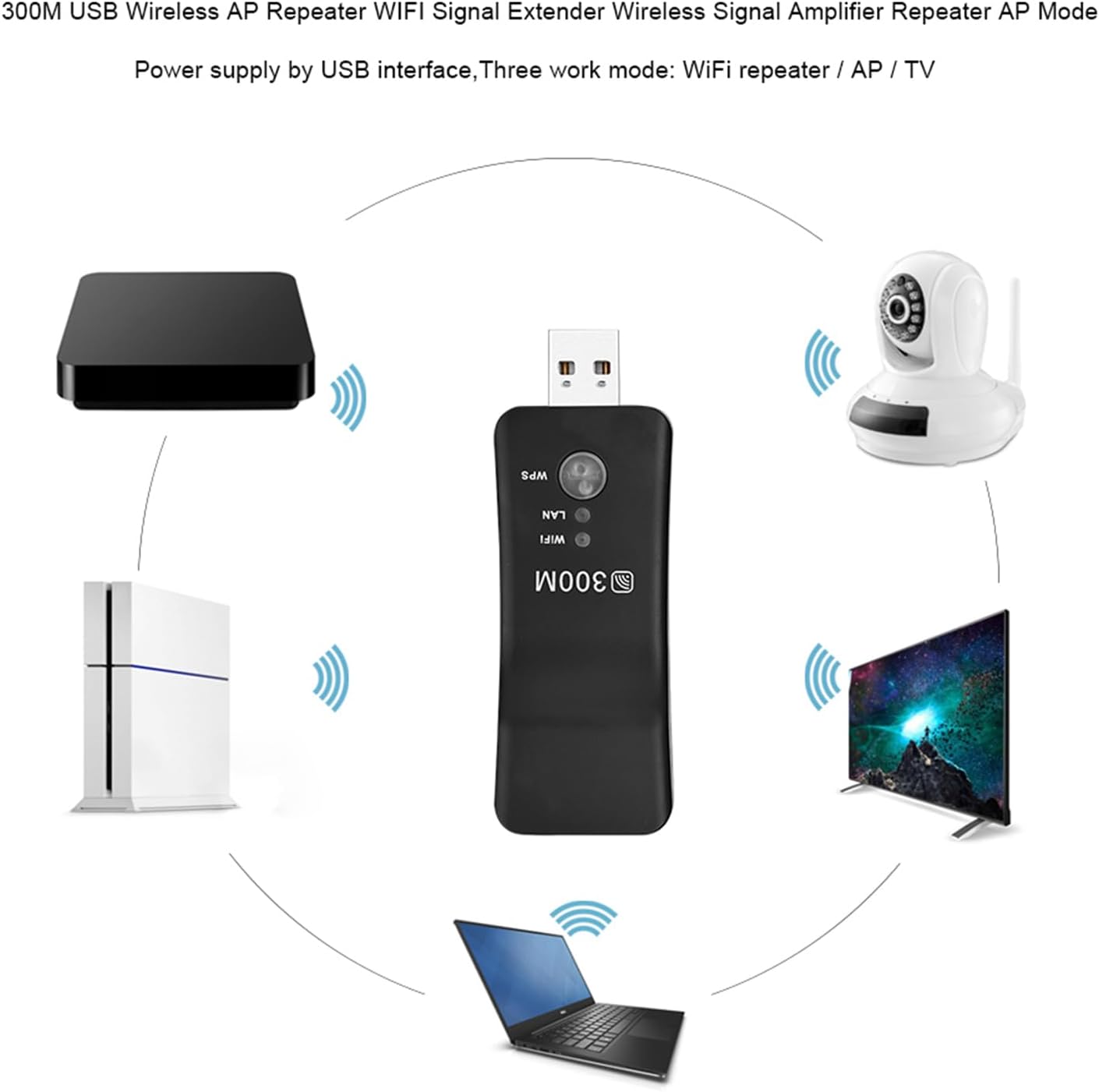 Bewinner 300M USB Repeater - Mini USB Repeater Signal Amplifier, Smart TV Network Adapter AP Booster, USB Powered High